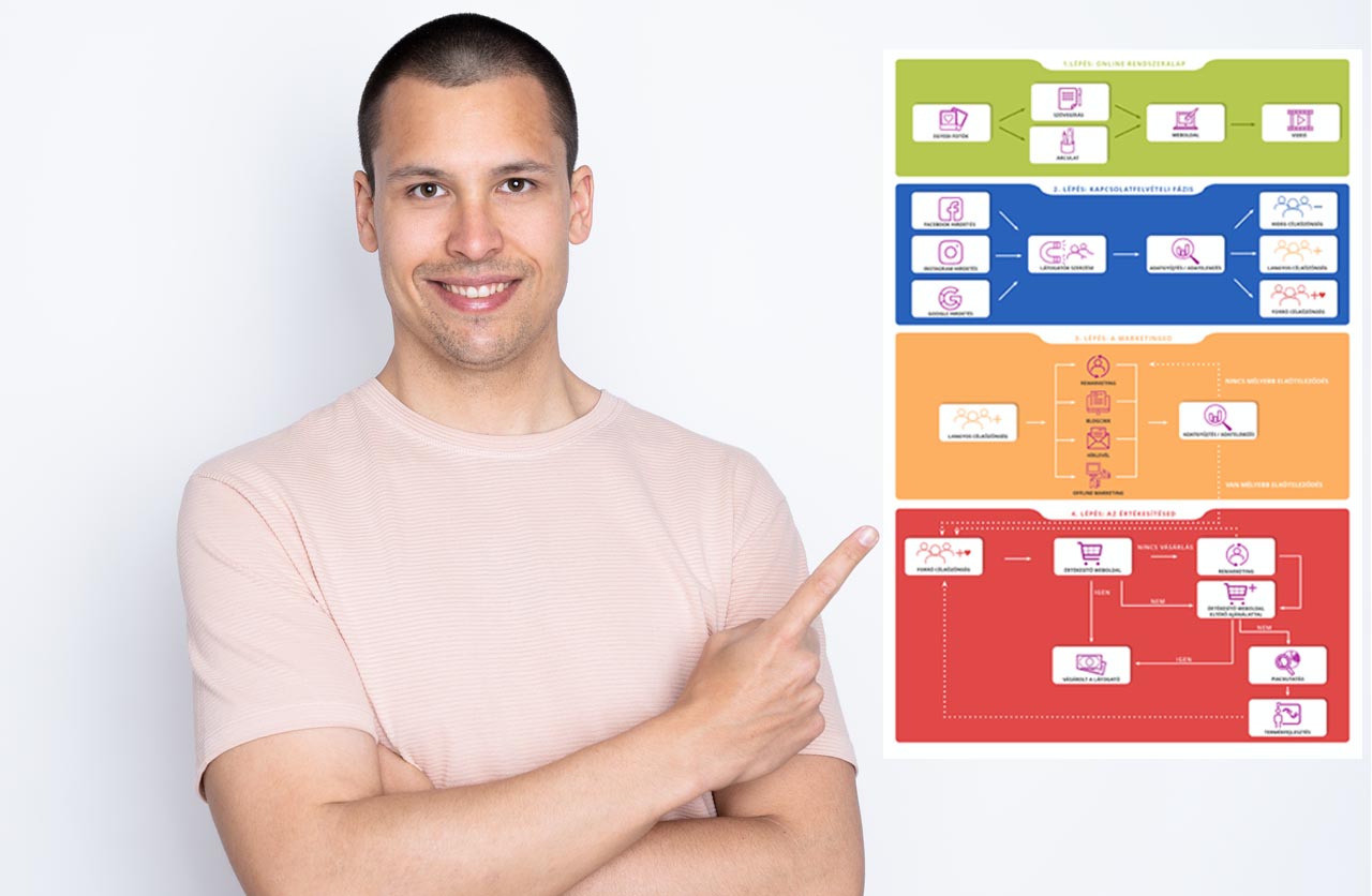 profi marketing rendszer