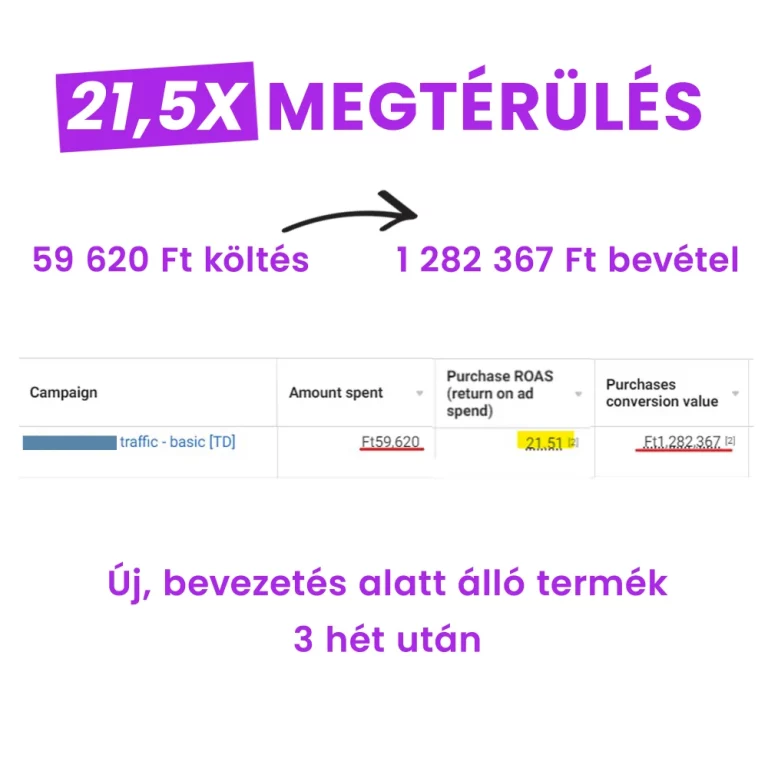 extra magas facebook hirdetésmegtérülés