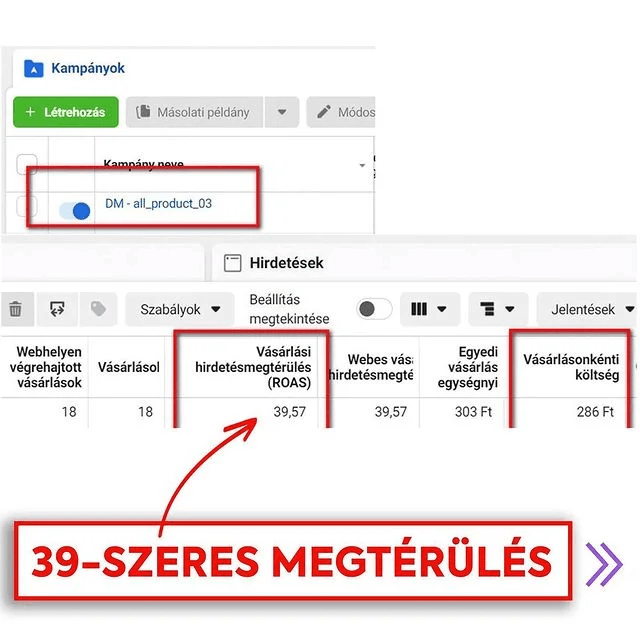39x megtérülés facebookon